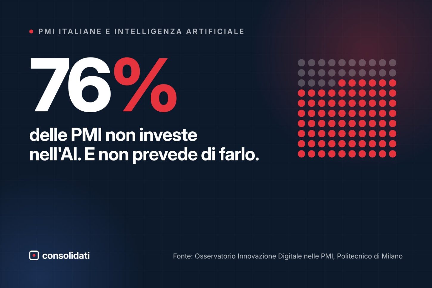 Il 76% delle PMI italiane non investe nell'intelligenza artificiale