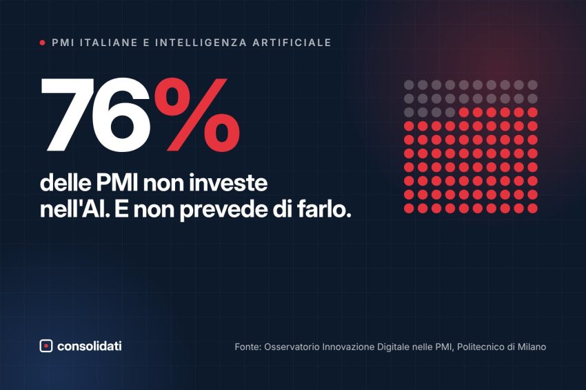 Il 76% delle PMI italiane non investe nell'intelligenza artificiale